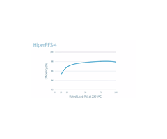 부하 범위 전체에서 높은 효율의 HiperPFS-4