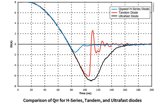 Qspeed H-Series Diode Comparison Chart